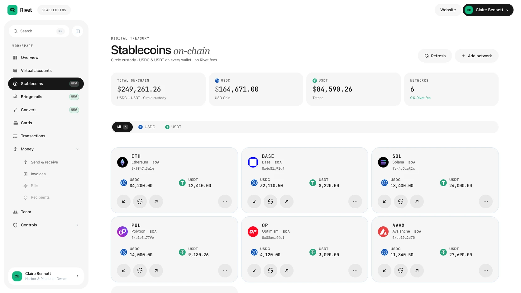 L’écran des stablecoins Rivet : portefeuilles USDC et USDT sur Ethereum, Base, Solana et d’autres réseaux.